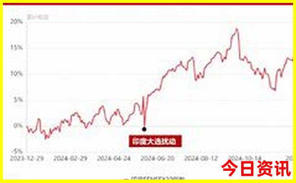 2025年五一免费景区